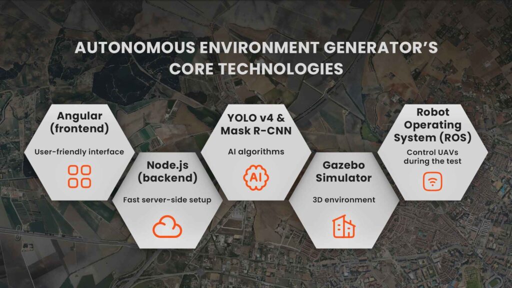 Key Technologies Behind the Autonomous Environment Generator