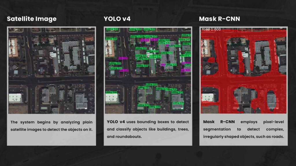 The Role of Machine Learning Models - YOLO v4 and Mask R-CNN